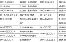 2015年部分產品停產及升級通告